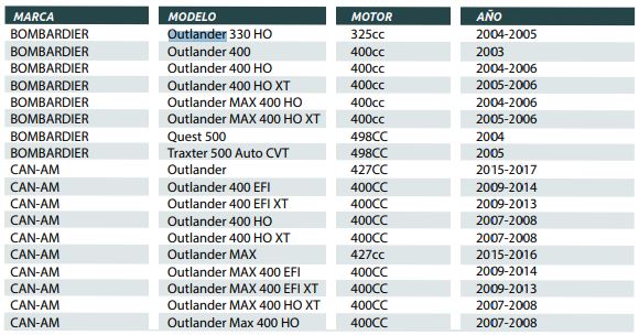 "BANDA GATES 26G3628 CAN-AM OUTLANDER 330/400"