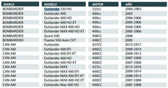 "BANDA GATES 26G3628 CAN-AM OUTLANDER 330/400"